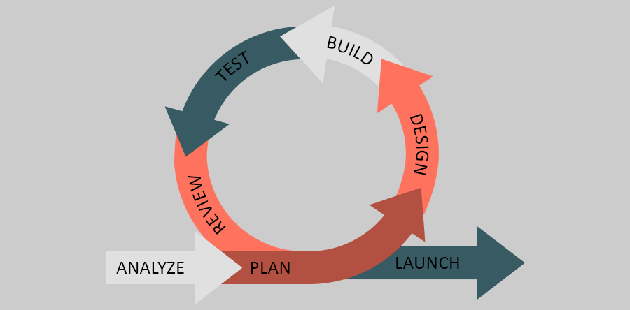 capture problems easily with logicrays