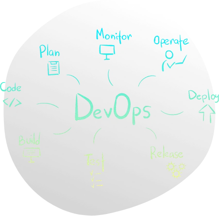 devops right img2