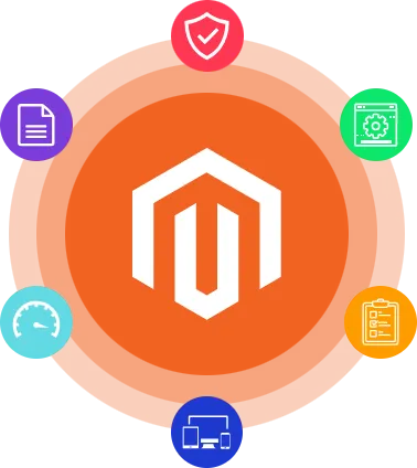 Magento