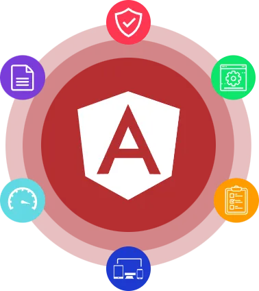 angularjs